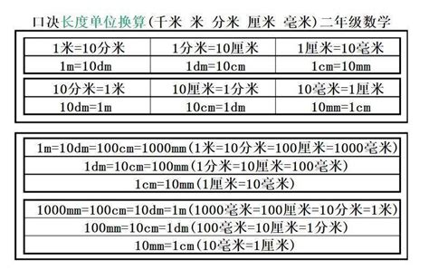 二尺 cm|尺和厘米换算